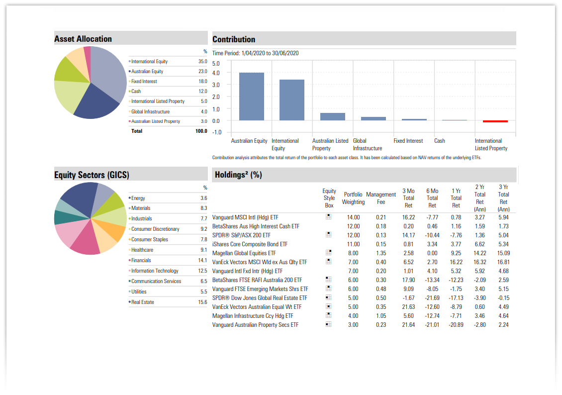 ETFs | Morningstar Australia